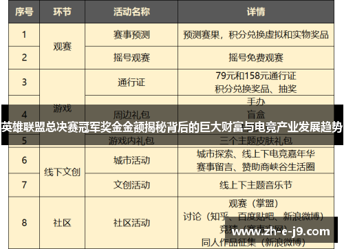 英雄联盟总决赛冠军奖金金额揭秘背后的巨大财富与电竞产业发展趋势