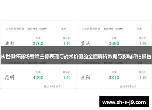 从世俱杯赛场看哈兰德表现与战术价值的全面解析数据与影响评估报告