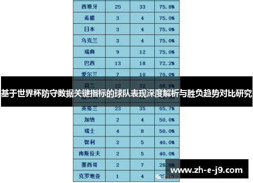 基于世界杯防守数据关键指标的球队表现深度解析与胜负趋势对比研究