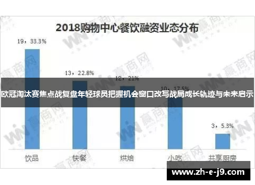 欧冠淘汰赛焦点战复盘年轻球员把握机会窗口改写战局成长轨迹与未来启示 欧冠淘汰赛焦点战复盘年轻球员把握机会窗口改写战局成长轨迹与未来启示