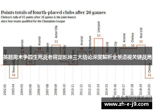 英超周末争四生死战老将定乾坤三大结论深度解析全景透视关键战局