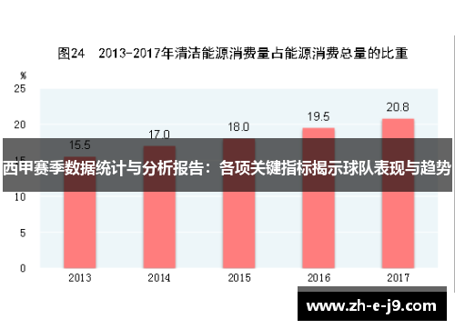 西甲赛季数据统计与分析报告:各项关键指标揭示球队表现与趋势 西甲赛季数据统计与分析报告:各项关键指标揭示球队表现与趋势