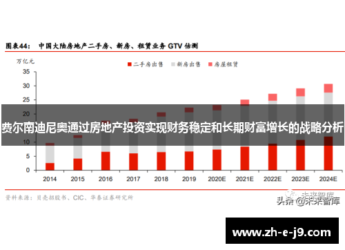 费尔南迪尼奥通过房地产投资实现财务稳定和长期财富增长的战略分析 费尔南迪尼奥通过房地产投资实现财务稳定和长期财富增长的战略分析