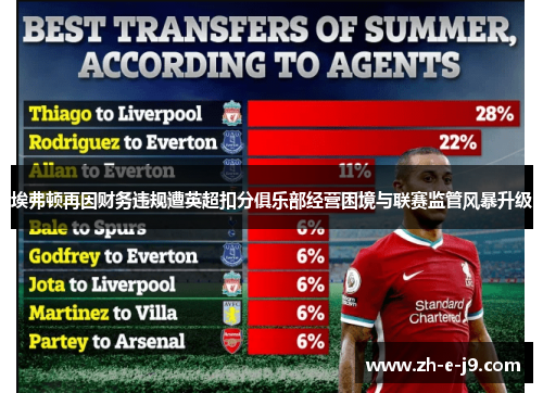 埃弗顿再因财务违规遭英超扣分俱乐部经营困境与联赛监管风暴升级 埃弗顿再因财务违规遭英超扣分俱乐部经营困境与联赛监管风暴升级