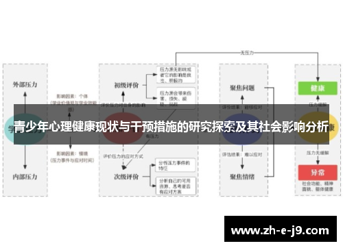 青少年心理健康现状与干预措施的研究探索及其社会影响分析