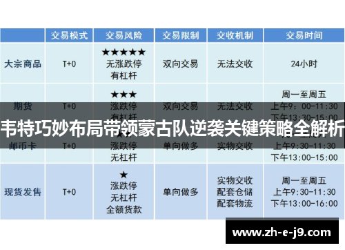 韦特巧妙布局带领蒙古队逆袭关键策略全解析