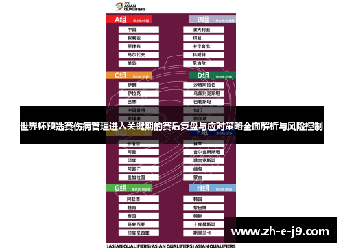 世界杯预选赛伤病管理进入关键期的赛后复盘与应对策略全面解析与风险控制