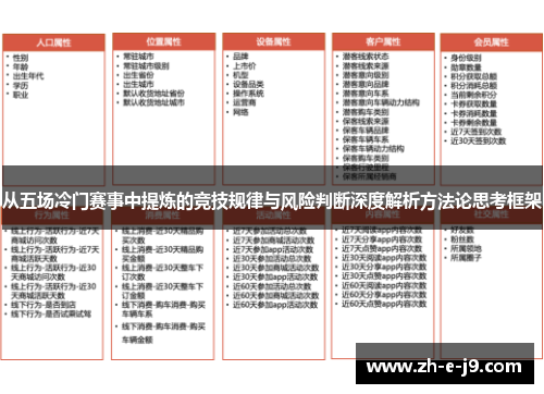 从五场冷门赛事中提炼的竞技规律与风险判断深度解析方法论思考框架