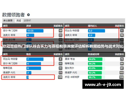 欧冠晋级热门球队综合实力与赛程前景深度评估解析数据趋势与战术对比