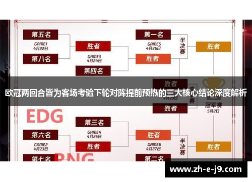 欧冠两回合皆为客场考验下轮对阵提前预热的三大核心结论深度解析